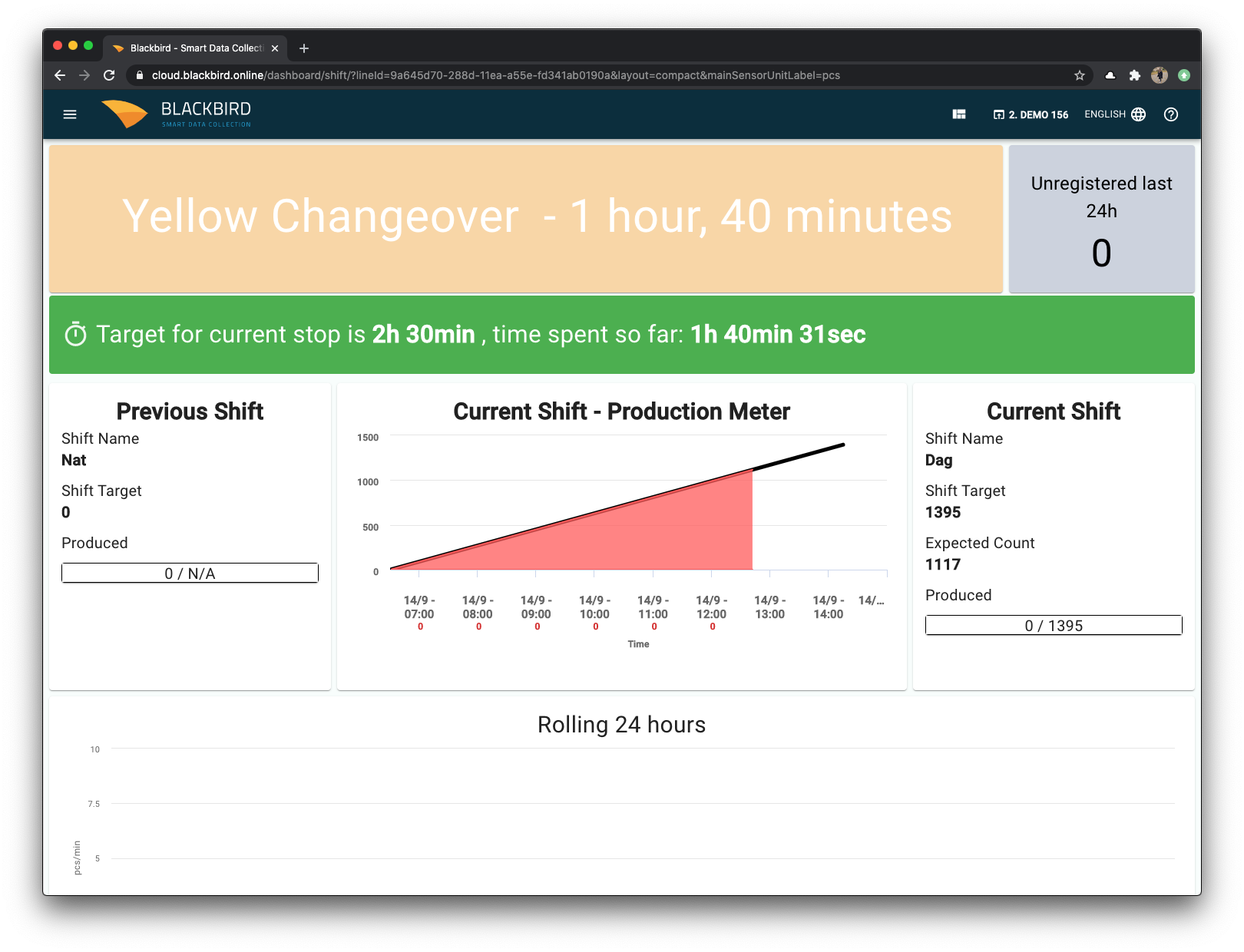 Ongoing_Changeover_-_Shift_Dashboard.png