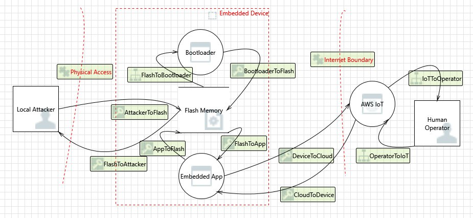 bootloader-dataflow-diagram.png